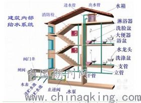 现代绿色建筑给排水设计施工中环保节能新技术的应用分析
